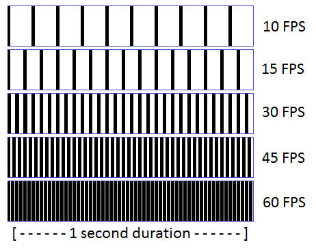 frame per second